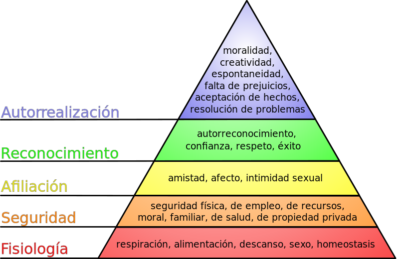 Imagen:Pir&aacute;mide de Maslow.svg